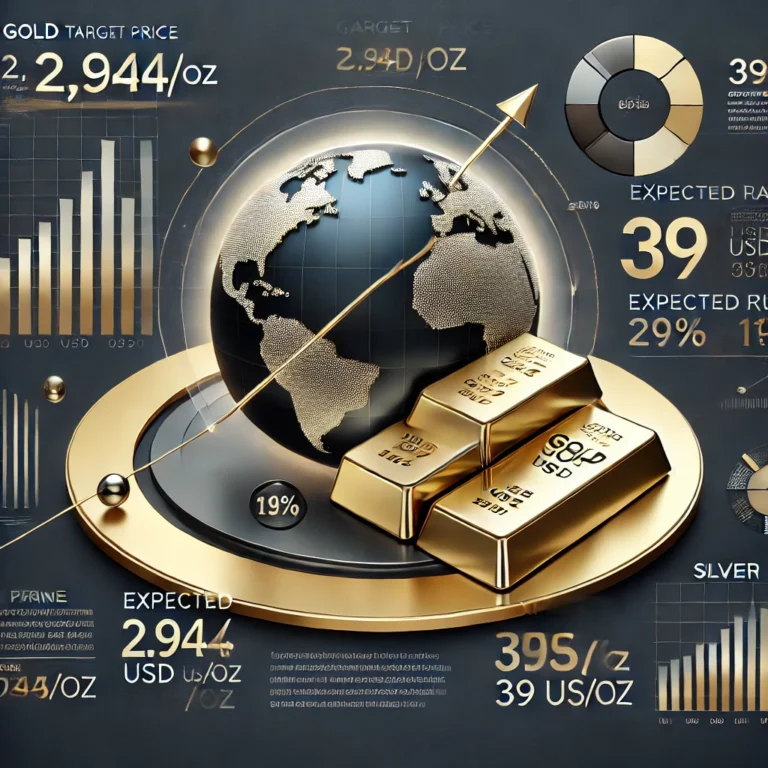 2025 Altının Yılı Mı Olacak? Finans Kuruluşları Neler Bekliyor?