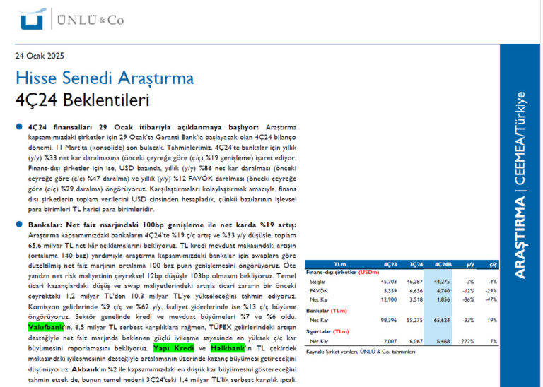 Bilanço Sezonu Öncesi Ünlü Menkul’den 2024 4. Çeyrek Kar Beklentileri