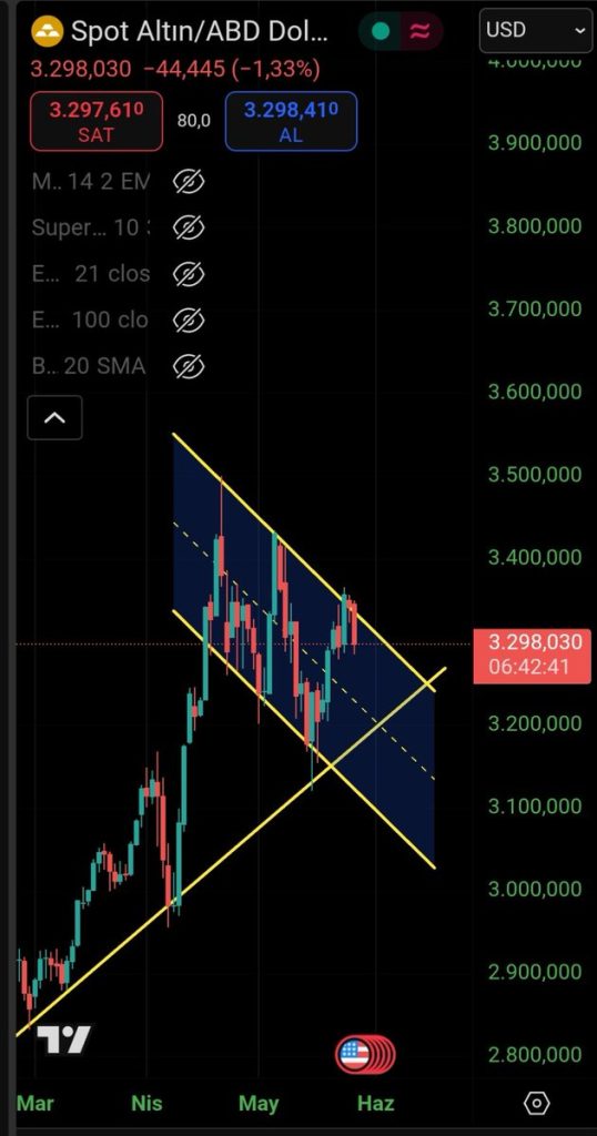 Yüklenmiş görüntü