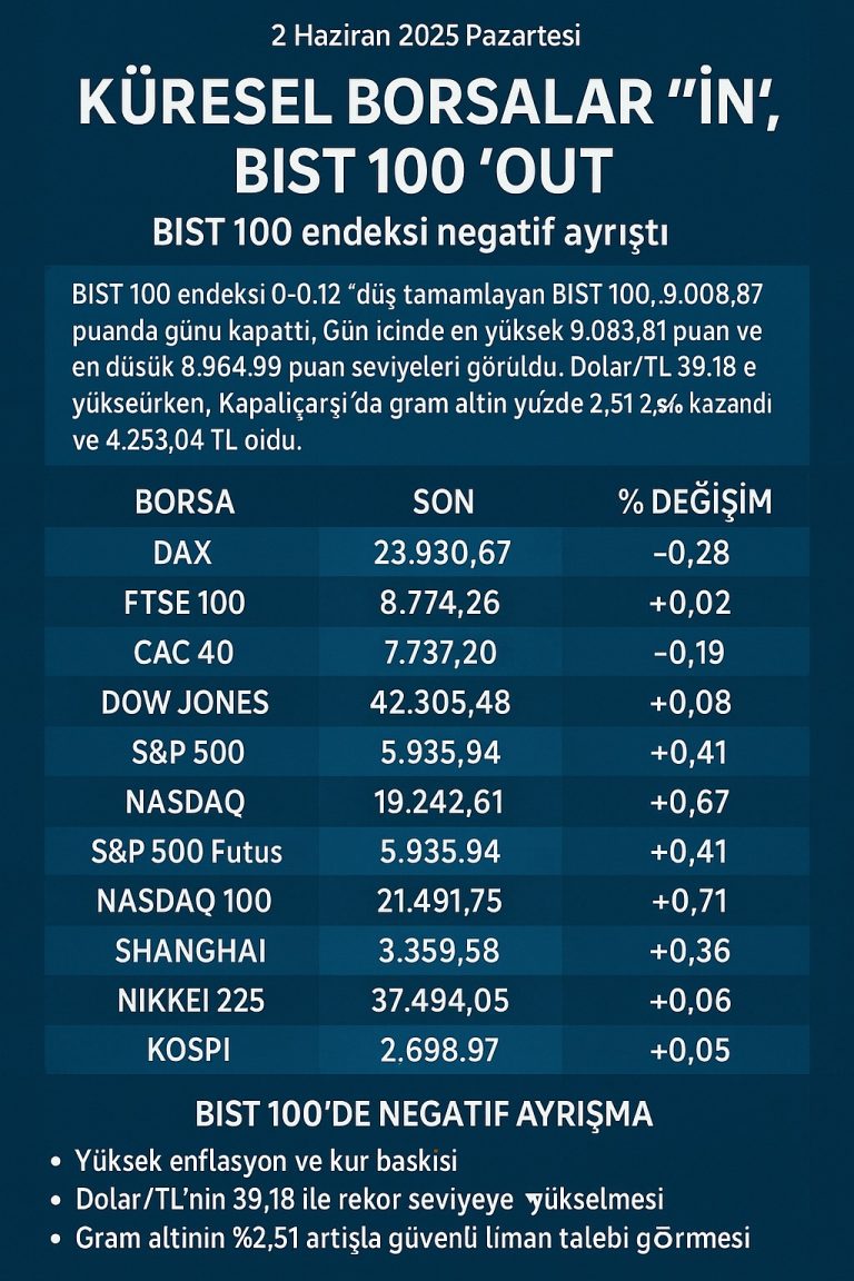 Borsalar In, Bist Out…
