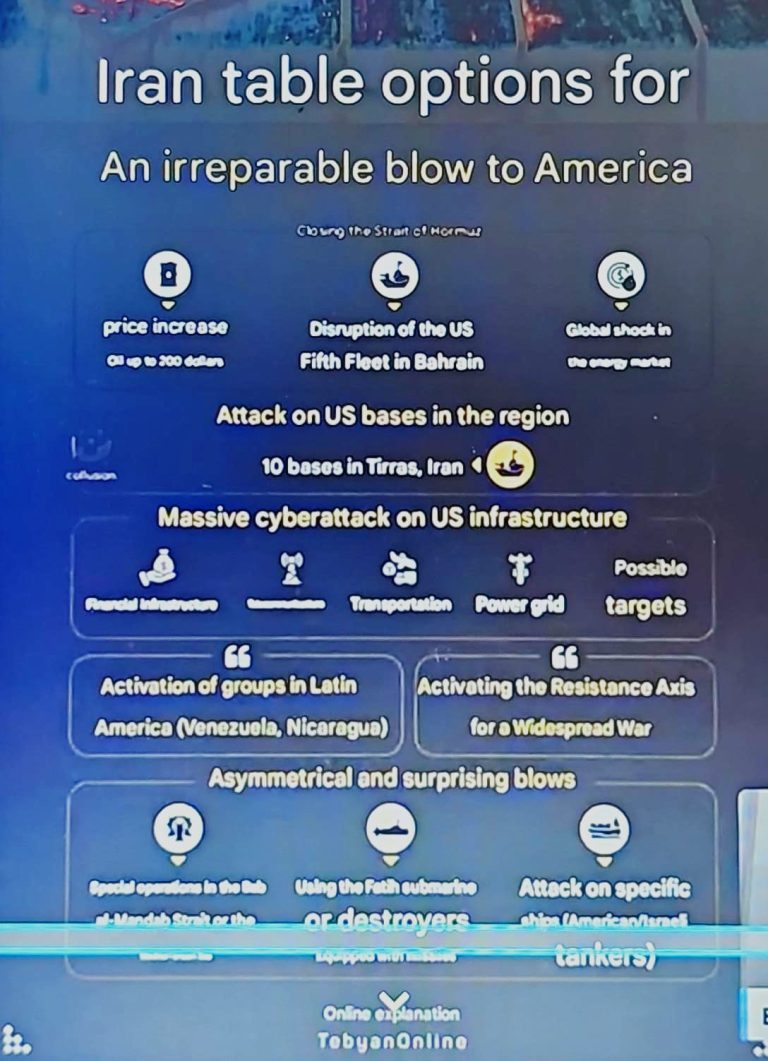 ABD İçin İran’ın Olası Hamleleri