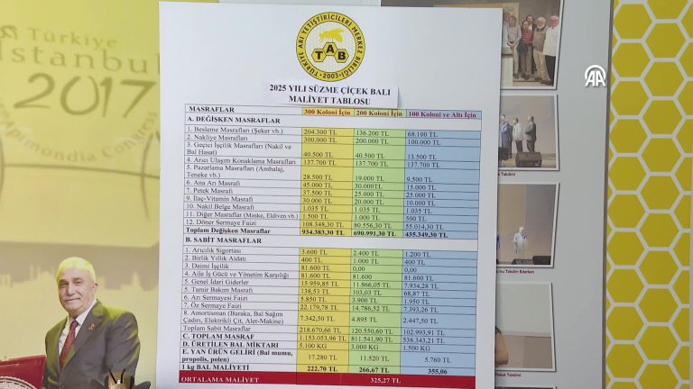 Tab, Bu Yıl İçin Balın Kilogram Maliyetini 325 Lira Olarak Hesapladı