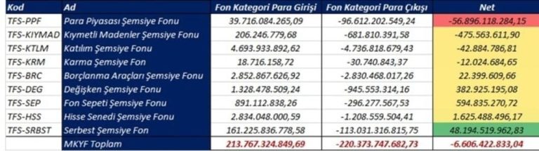 Fon Dünyasında İlginç Geçişler