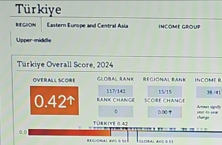 Sayılar, Grafikler Konuşuyor