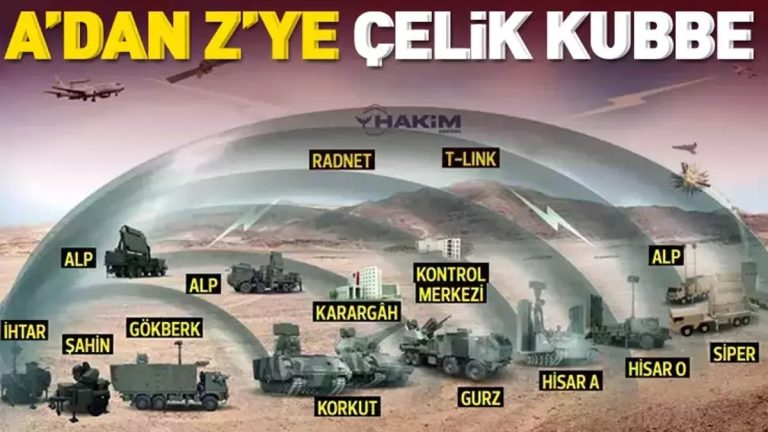 Türkiye’den “Çelik Kubbe”: Katmanlı Hava Savunma Ağı