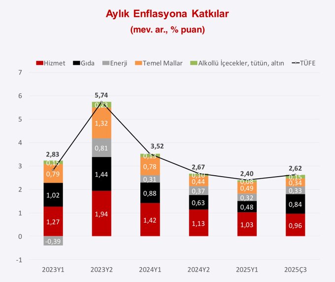 Dezenflasyonun sessiz düşmanı: gıda fiyatları