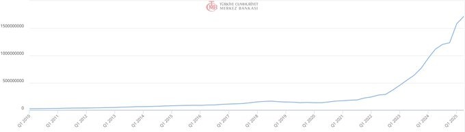 Borçta Yol Ayrımı: Yeniden Yapılandırma mı, Yoksa Sert Kredi Freni mi ?
