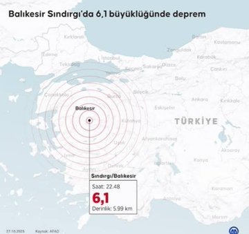 Balıkesir Sındırgı’da 6,1’lik Sarsıntı: Yüzeye Yakın Deprem Kuzey Ege’yi Salladı