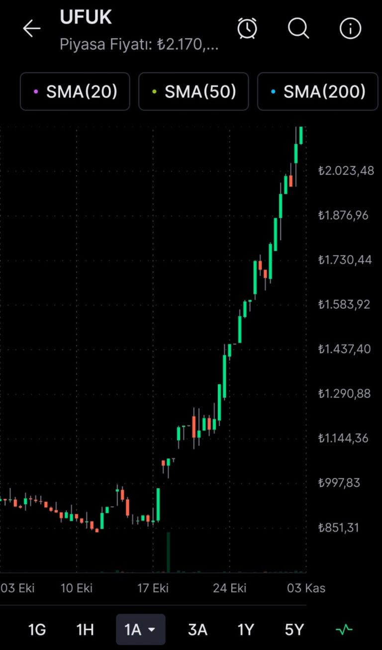 UFUK: Çalışanı Olmayan Şirketin Hissesi Uçuyor, Borsanın Aynası mı, Anomalisi mi?…