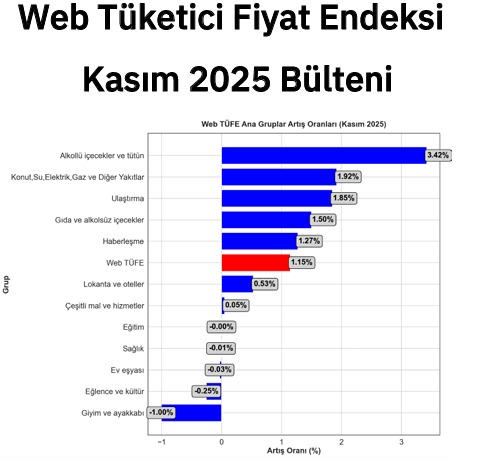 Enflasyon Yön Değiştiriyor