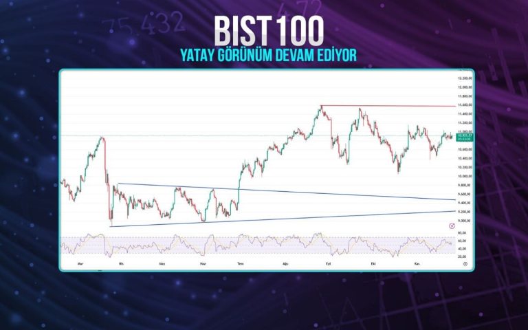 BIST 100’de Yön Nötr