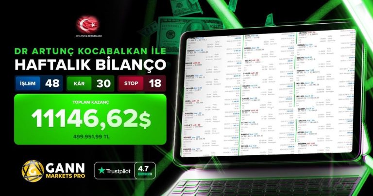 48 İşlemde 11.000$ Dolar; Haftalık Performans