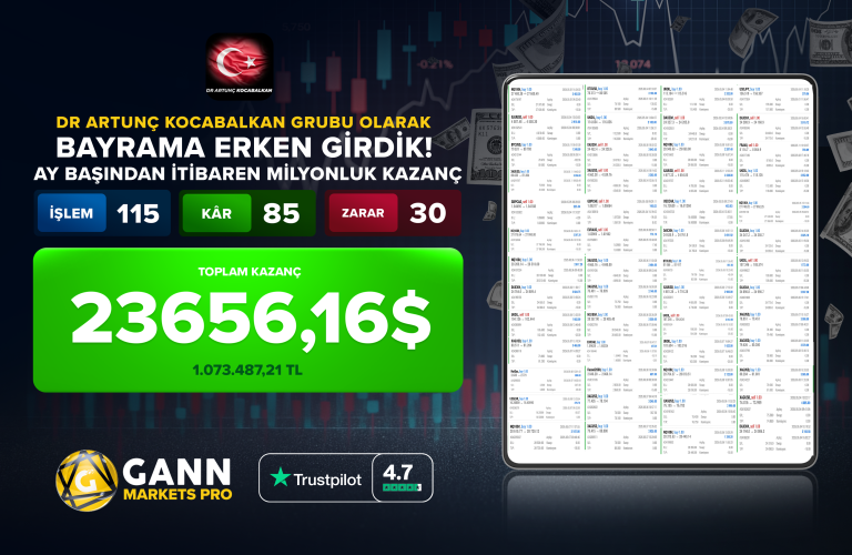 Küresel Piyasalarda Yüksek Volatilite İşlem Trafiğini Artırdı